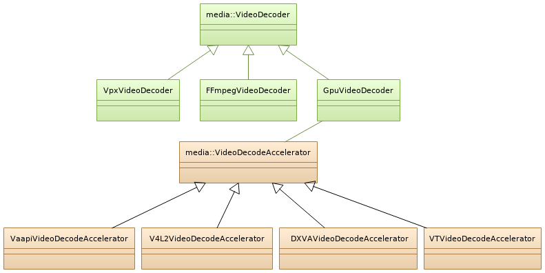 File:Video Decoder Classes.png