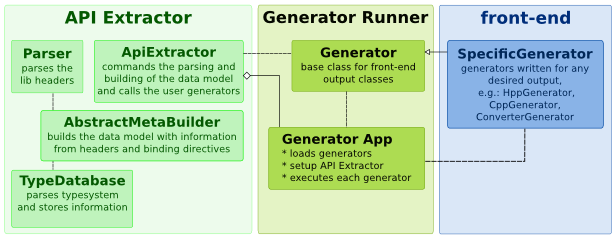 File:Binding Generator Architecture.png