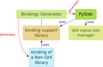 File:Binding Generator Scheme.png