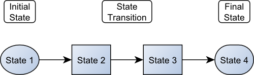 File:QML-States-Controlling-Sequence.png