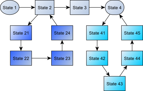 File:QML-States-Controlling-Sequence-with-branch.png