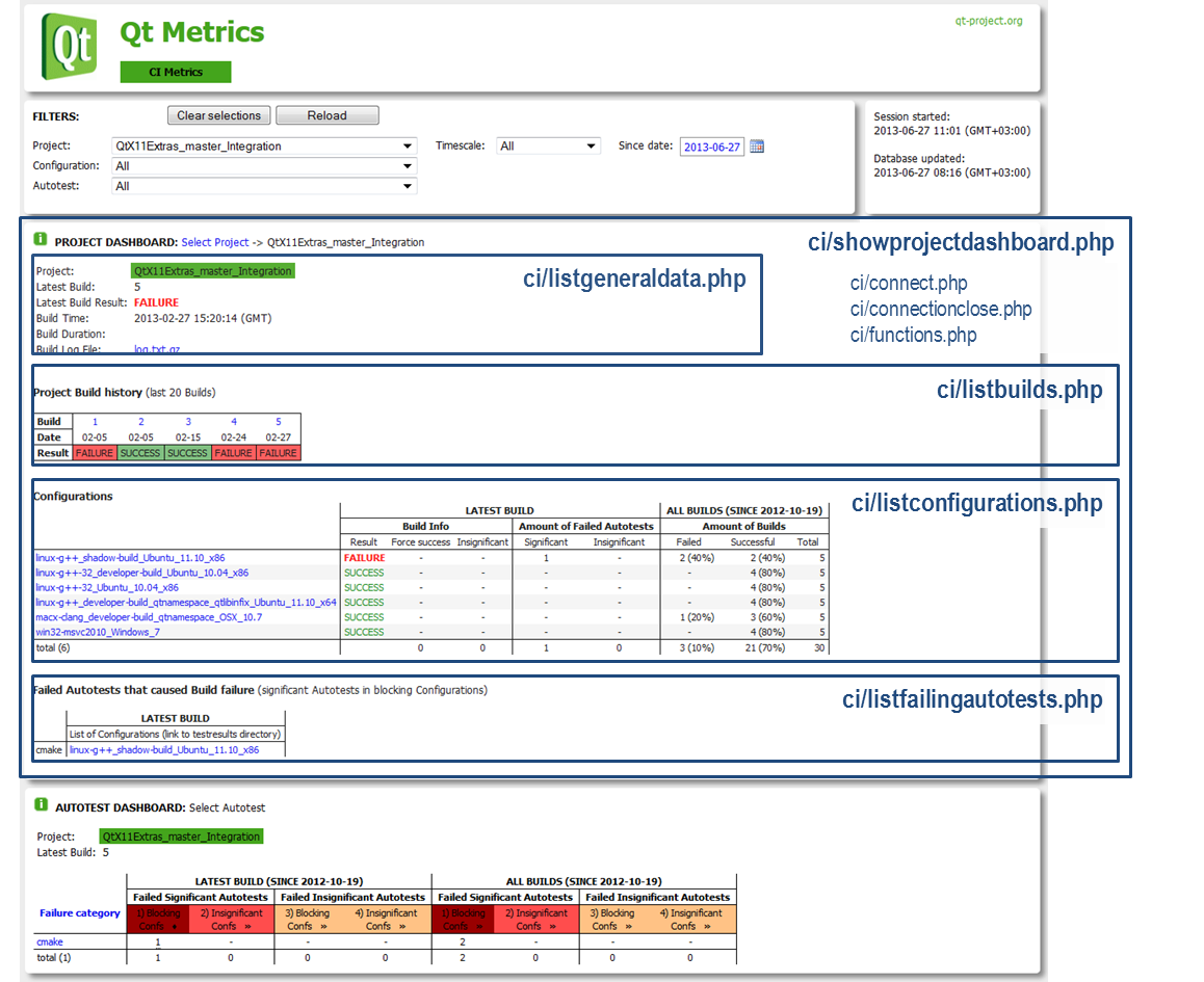 PICTURE 7. Report builder file structure, a project selected in the Project dashboard