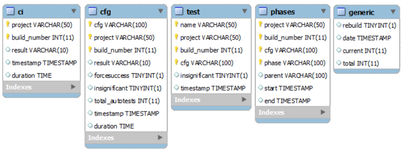 PICTURE 8. Database tables, their fields, and field types