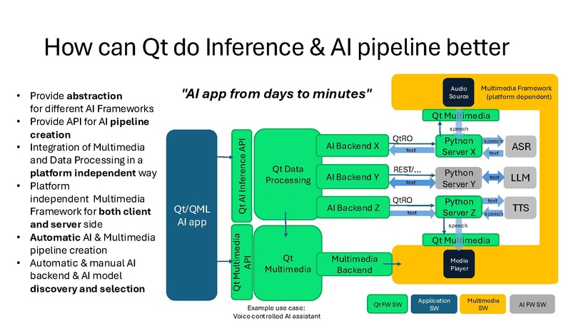 File:AI brief for QtCS 2025.pdf