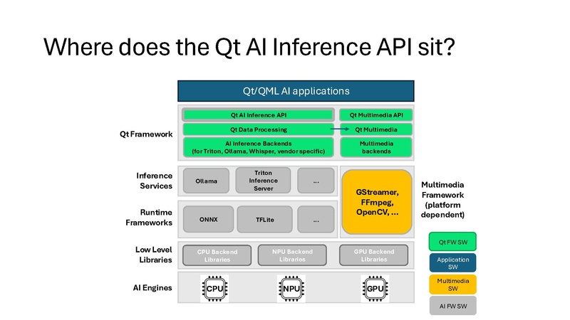 File:AI brief for QtCS 2025.pdf