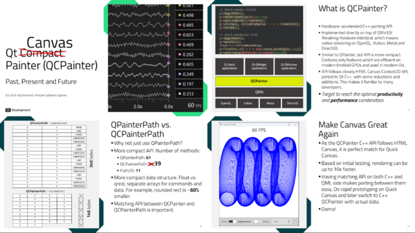 QtCS25 - High Performance Graphs & Painting - Qt Wiki