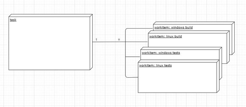 File:Coin tasks workitems.jpg
