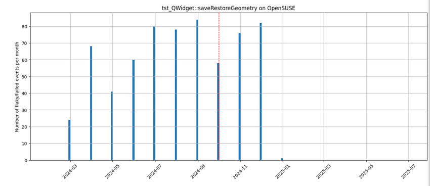 Tst QWidget--saveRestoreGeometry on openSuSE.png