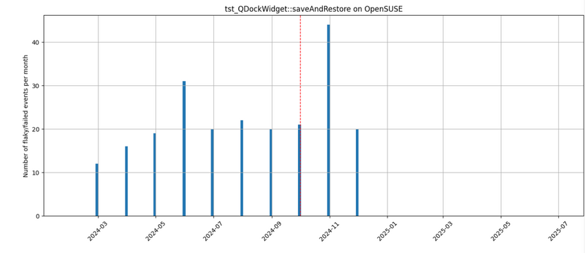 Tst QDockWidget--saveAndRestore on openSuSE.png