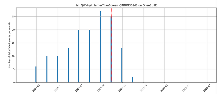 Tst QWidget--largerThanScreen QTBUG30142 on openSuSE.png