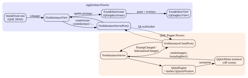 File:QMLPuppet rendering.png