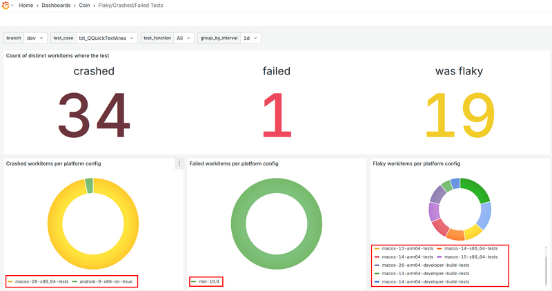 File:Config ids in grafana.png