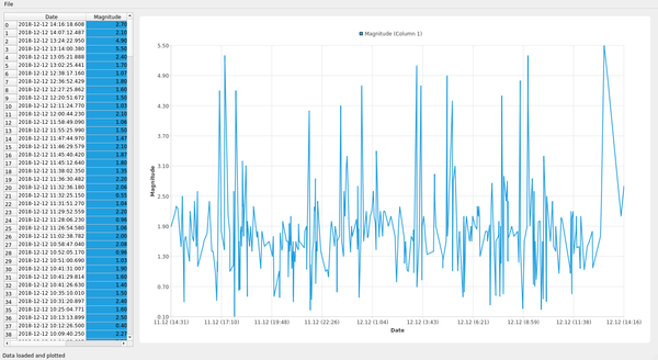 Import qt. CHARTVIEW.