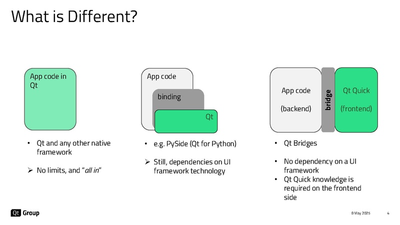 File:QtCS 2025 - Qt Bridges.pdf
